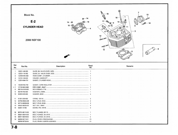 Honda, Nockenwellenhalter